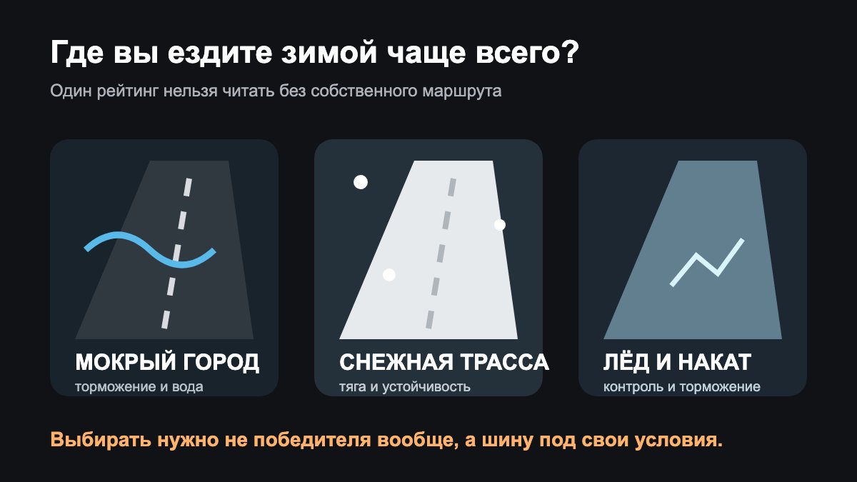 Три зимних сценария: мокрый город, снежная дорога и лёд