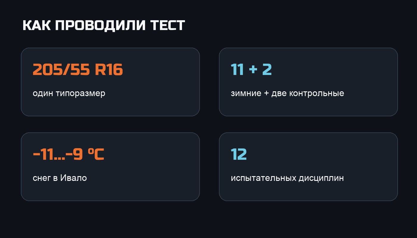 Размер, состав участников, температура и число дисциплин теста