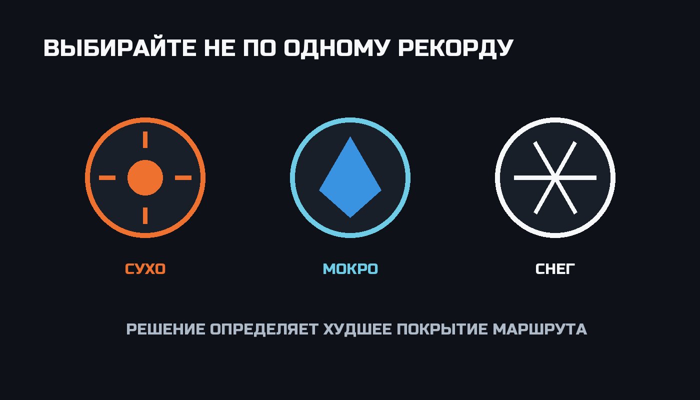 Три покрытия, которые нужно учитывать при сезонном выборе шин