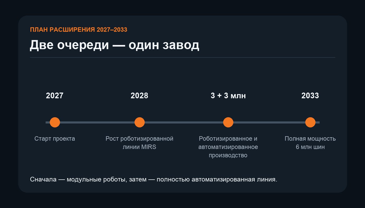 Этапы расширения предприятия Pirelli в США