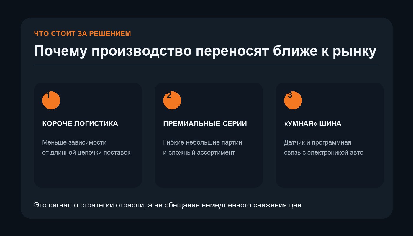 Три причины размещать шинное производство ближе к рынку