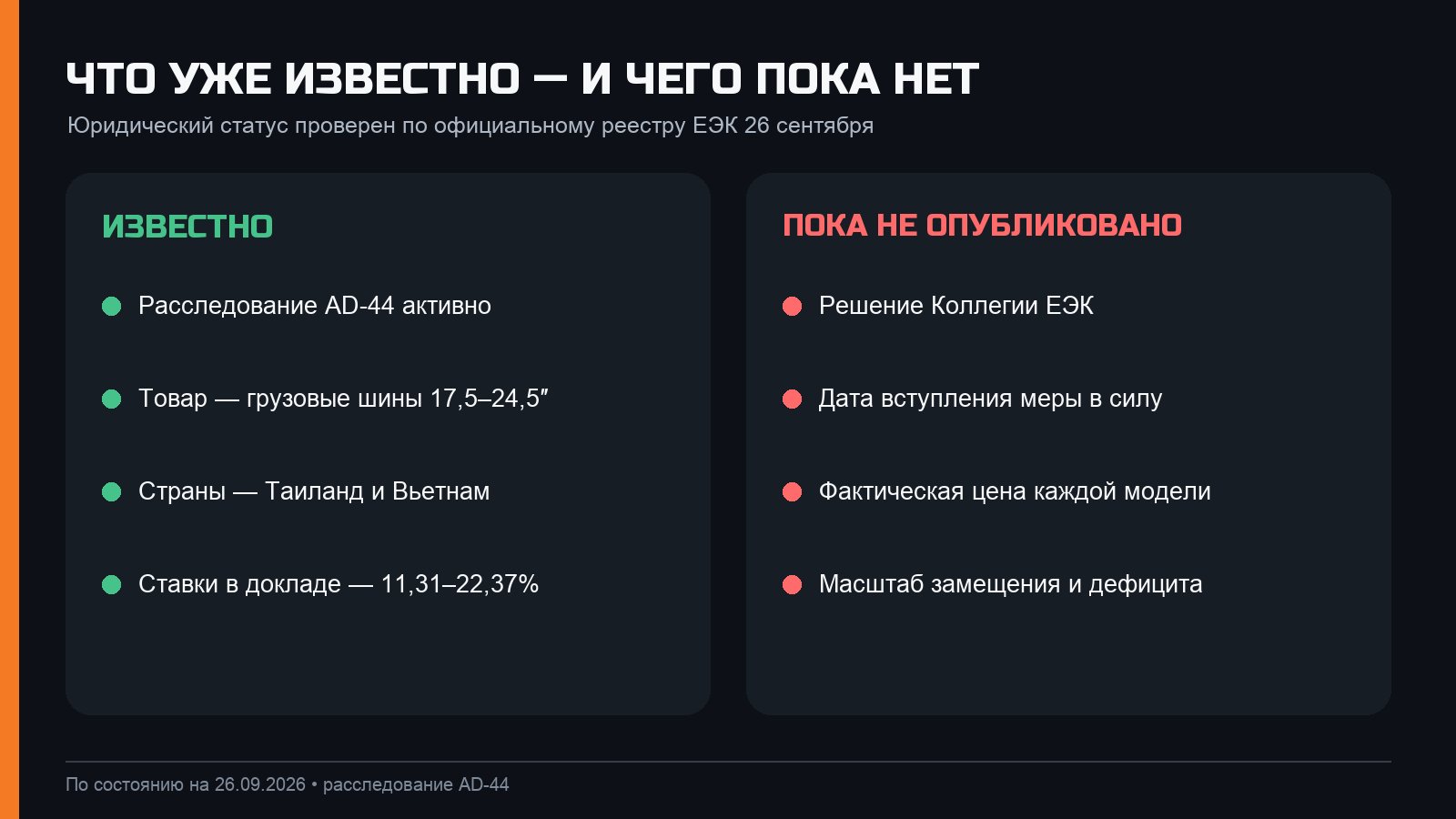 Что известно и чего пока нельзя утверждать о пошлинах